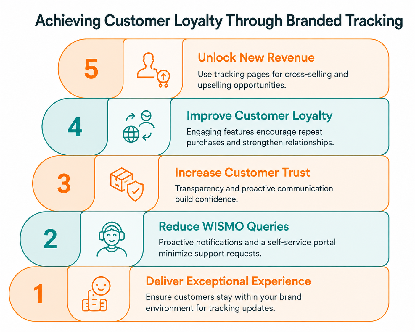 Branded Tracking Page
