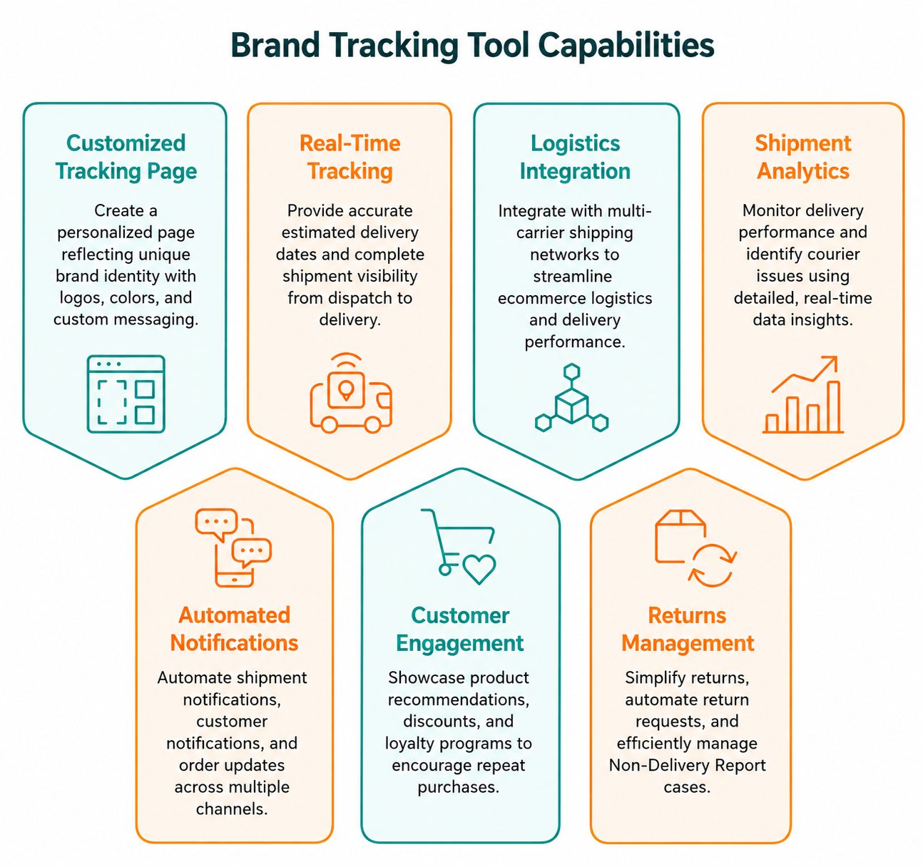 Branded Tracking page