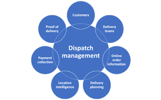 Courier dispatch management