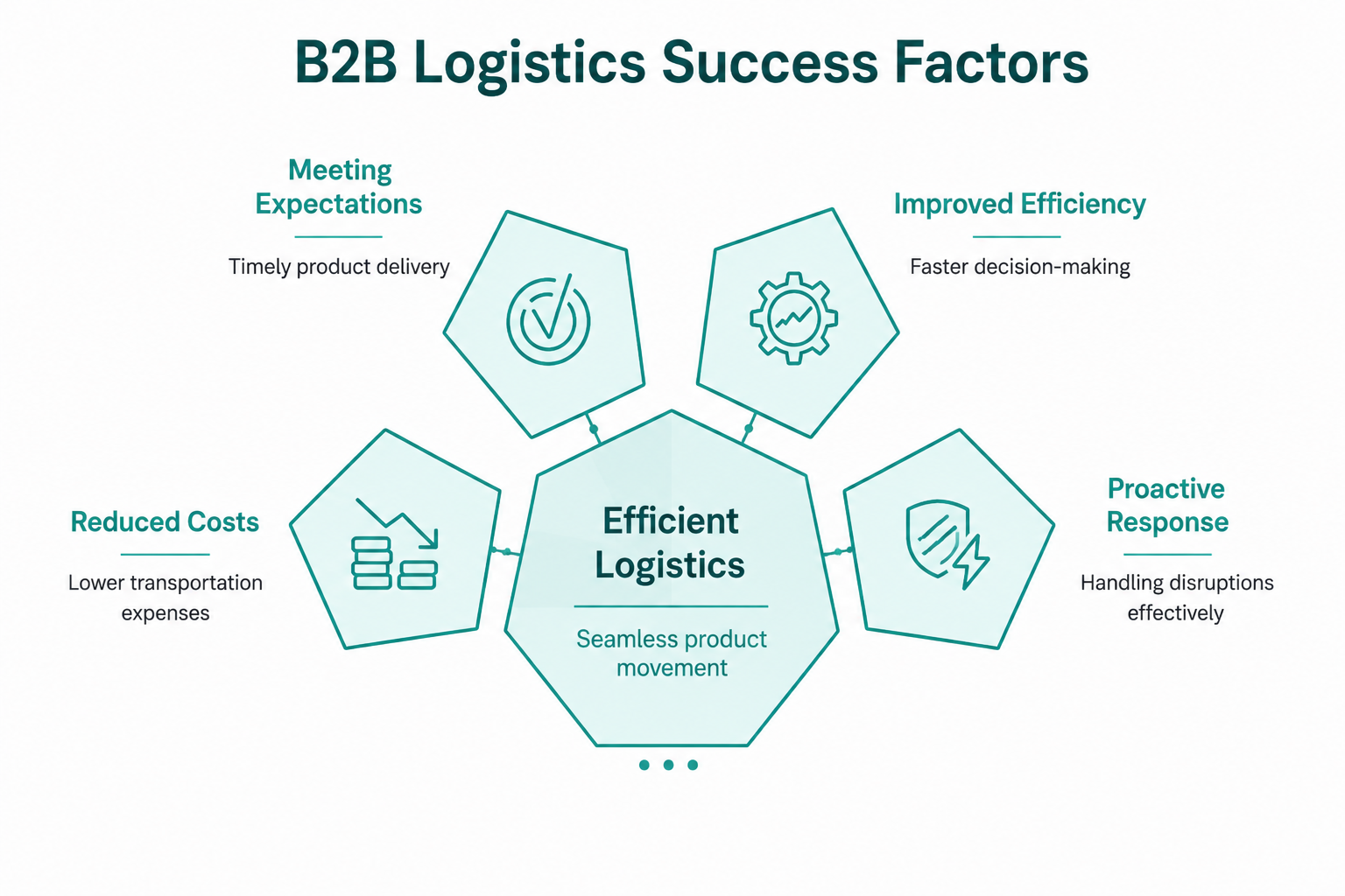 B2B