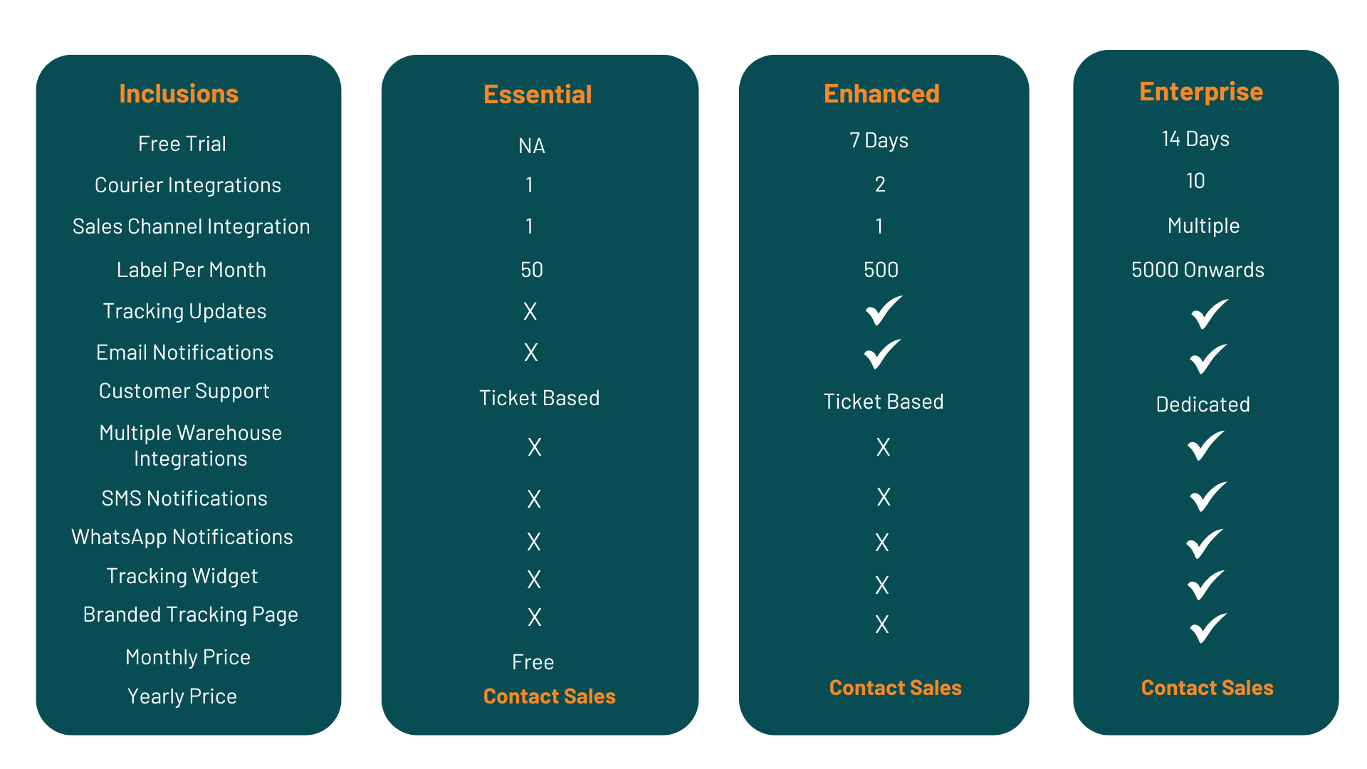 eShipzPricing