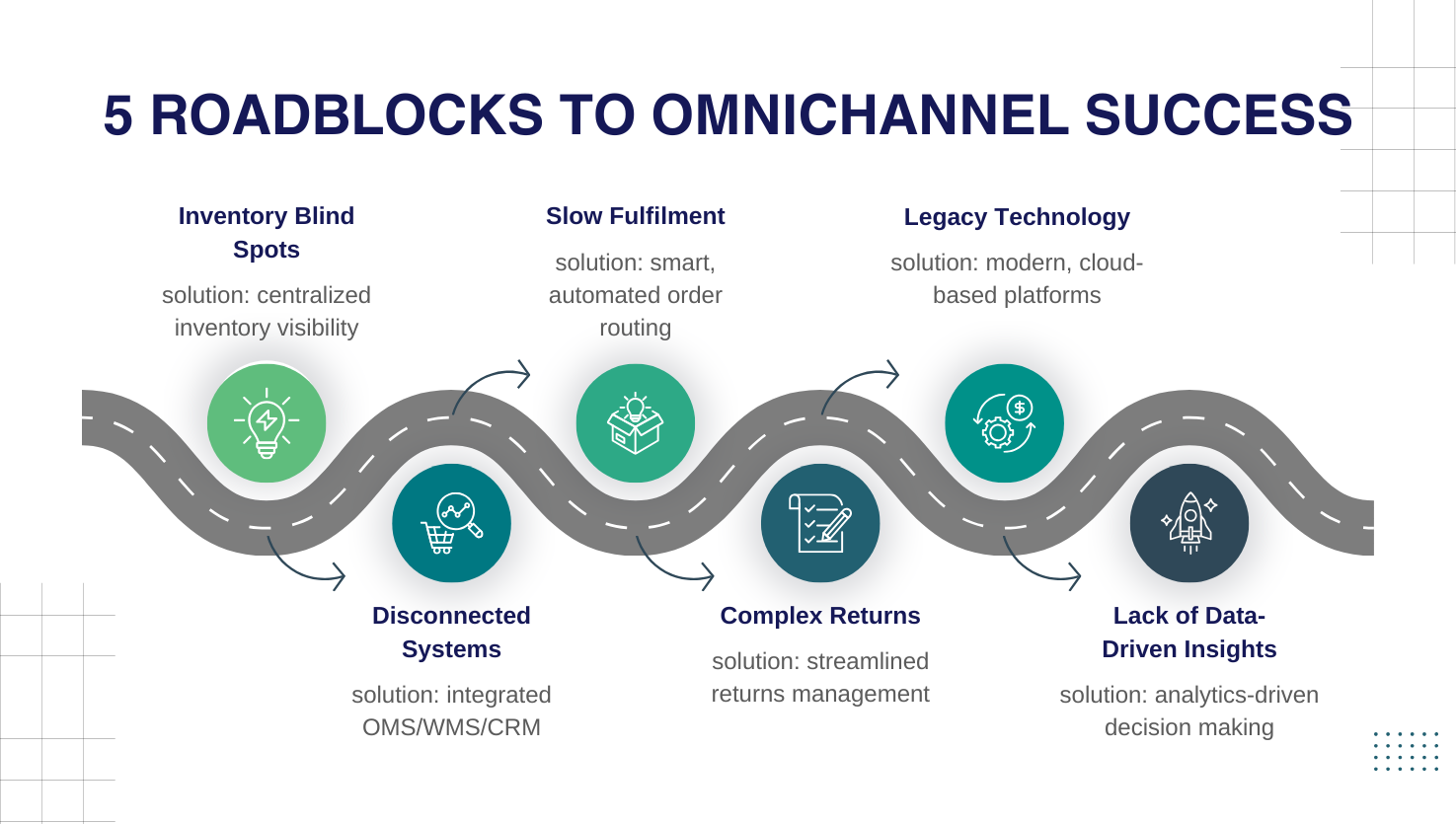 5 Roadblocks to Omnichannel Success 