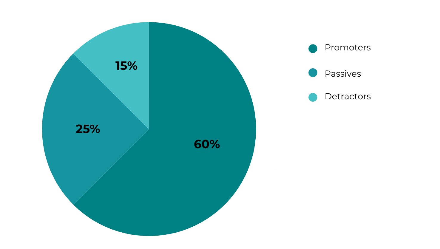 Net Promoter Score