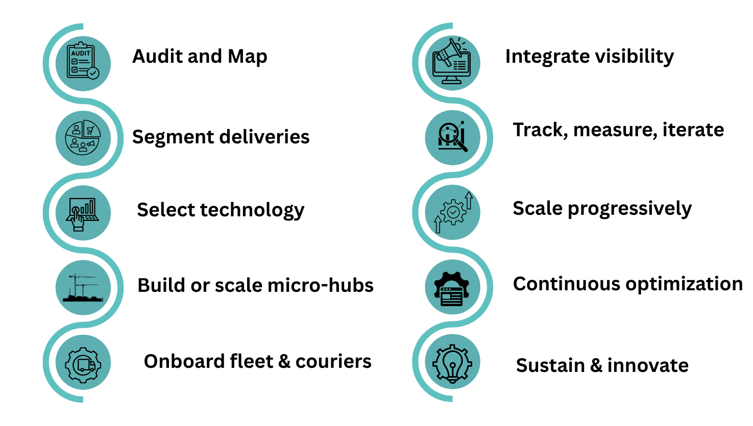 How to Ship FMCG Efficiently: Key Fulfillment and Delivery Trends in 2025