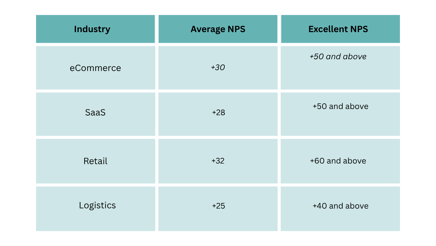 Net Promoter Score