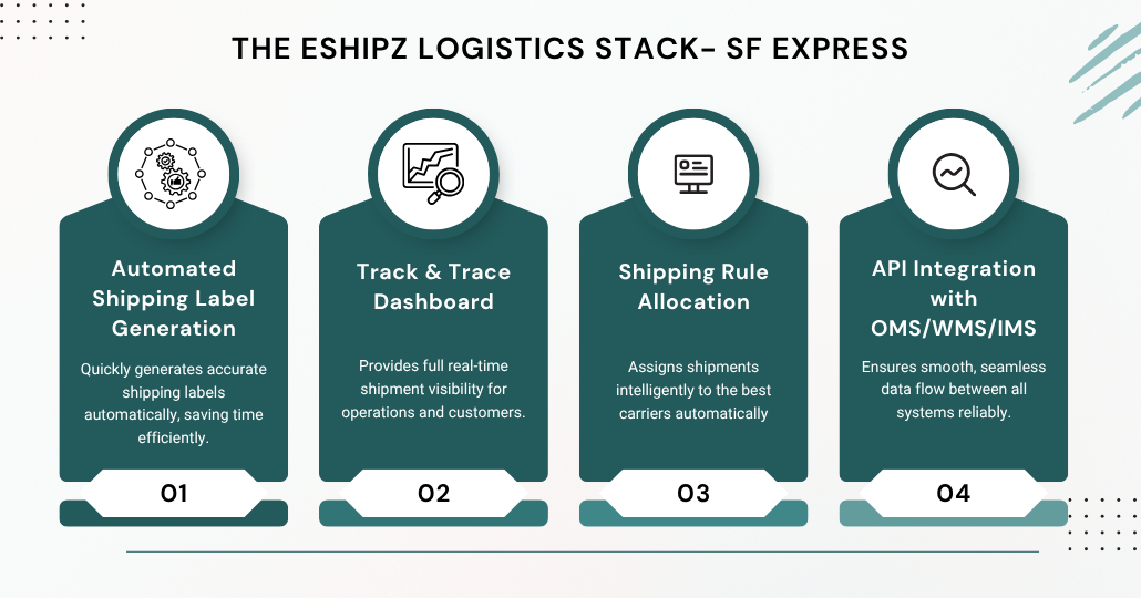 SF Express-eShipz