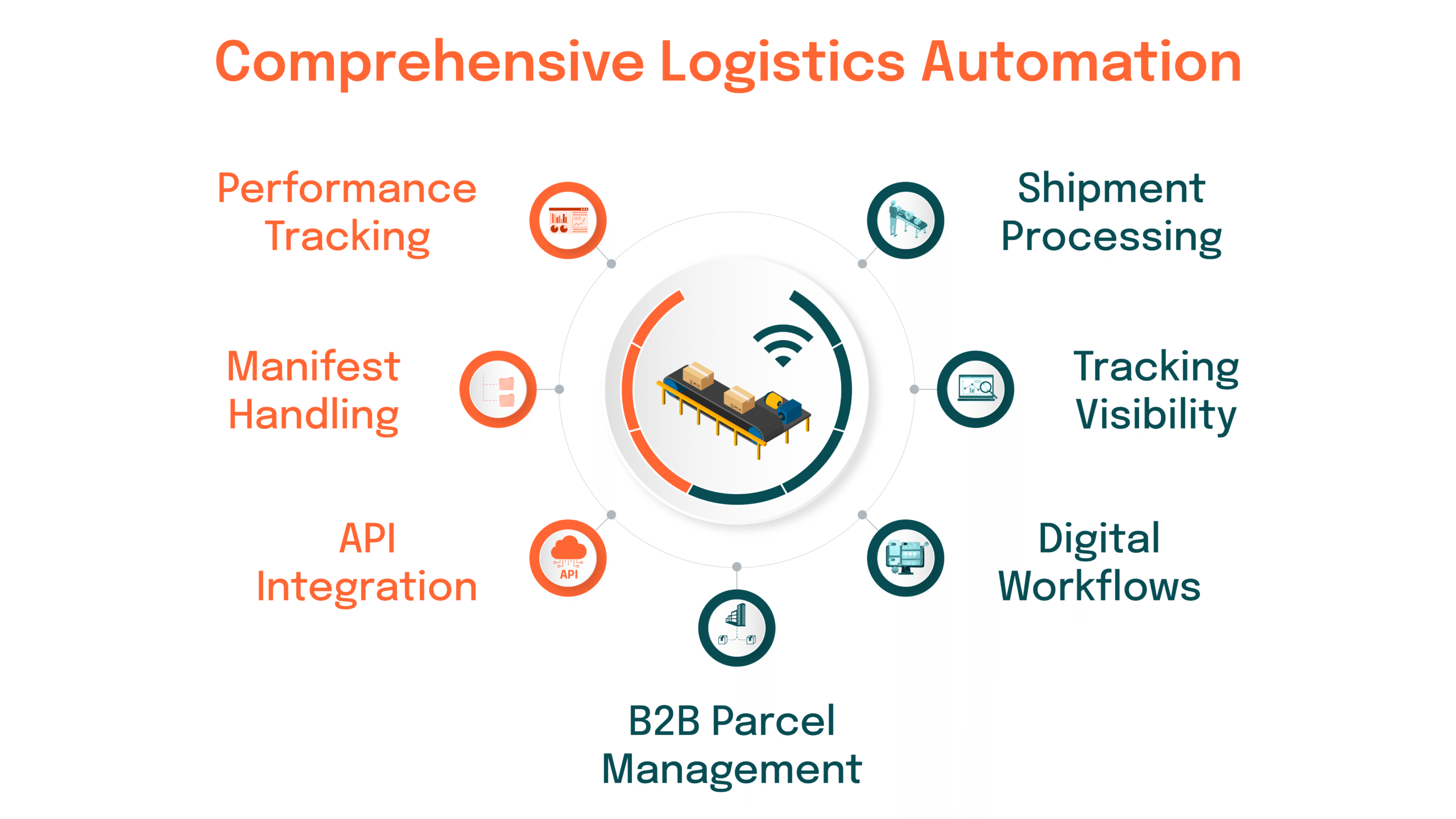 AllCargo Integration