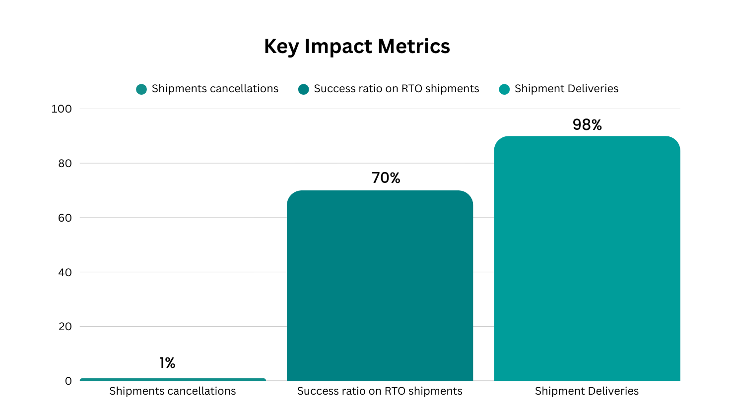 How Citizen Streamlined Shipping Operations & Enhanced Transparency with eShipz