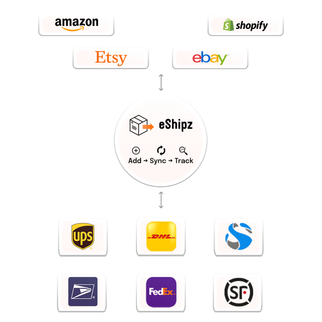 Delivery Tracking