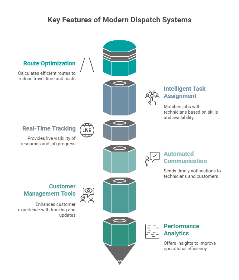 Dispatch Management Software