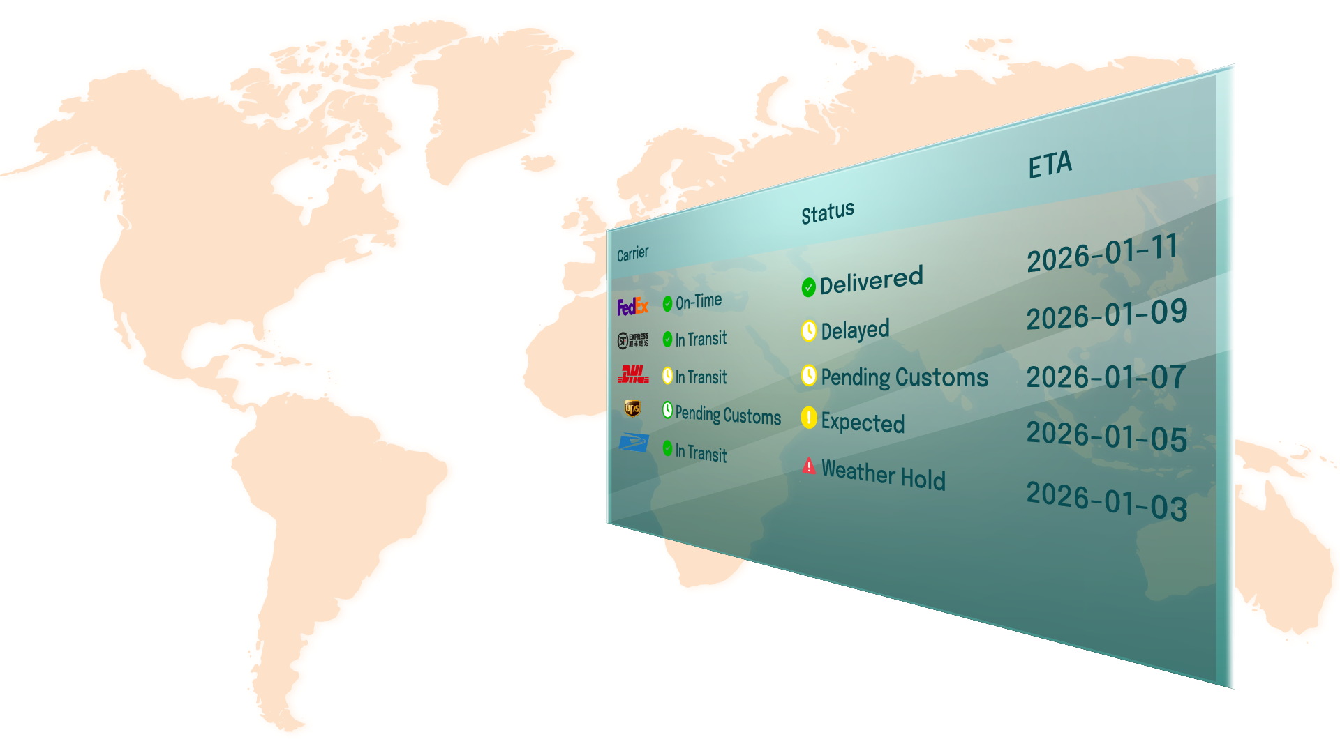 global eCommerce & retail market.