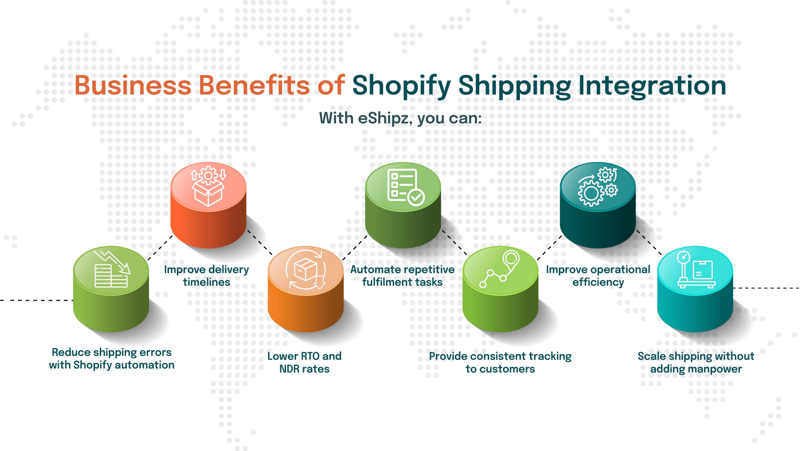 Shopify Integration