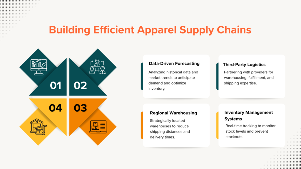 Building Efficient Apparel Supply Chains