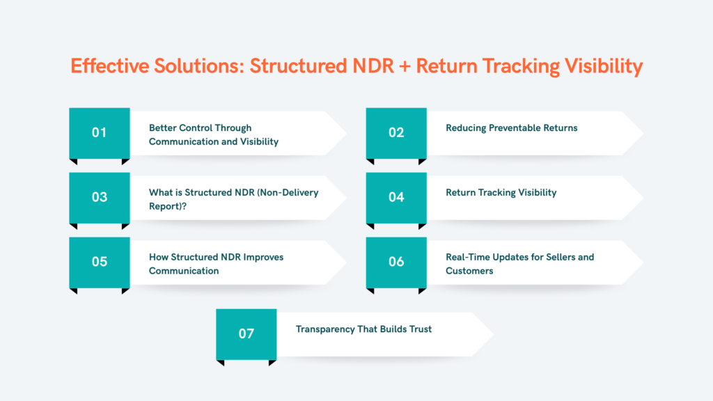 Effective Solutions Structured NDR + Return Tracking Visibility