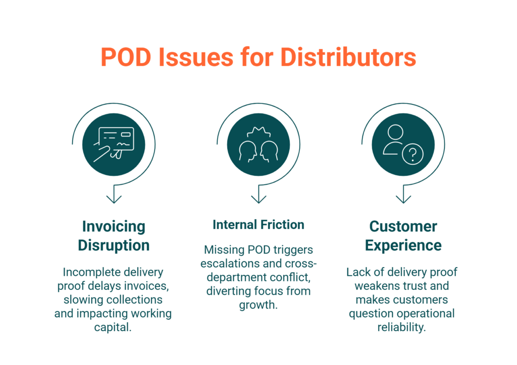 POD Issues for Distributors