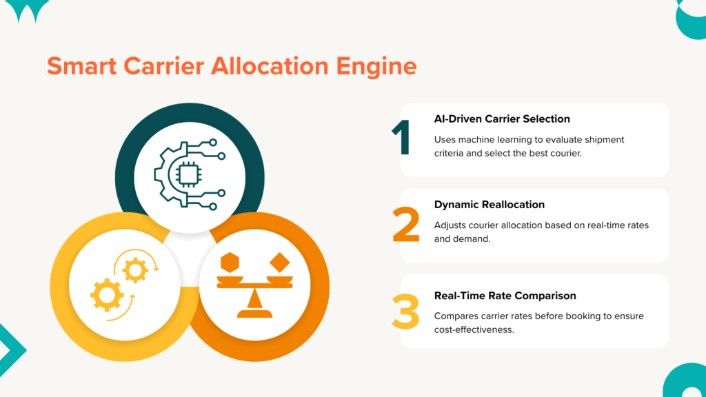 Smart Carrier Allocation Engine