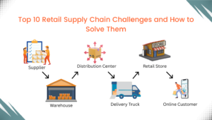 Top 10 Retail Supply Chain Challenges and How to Solve Them