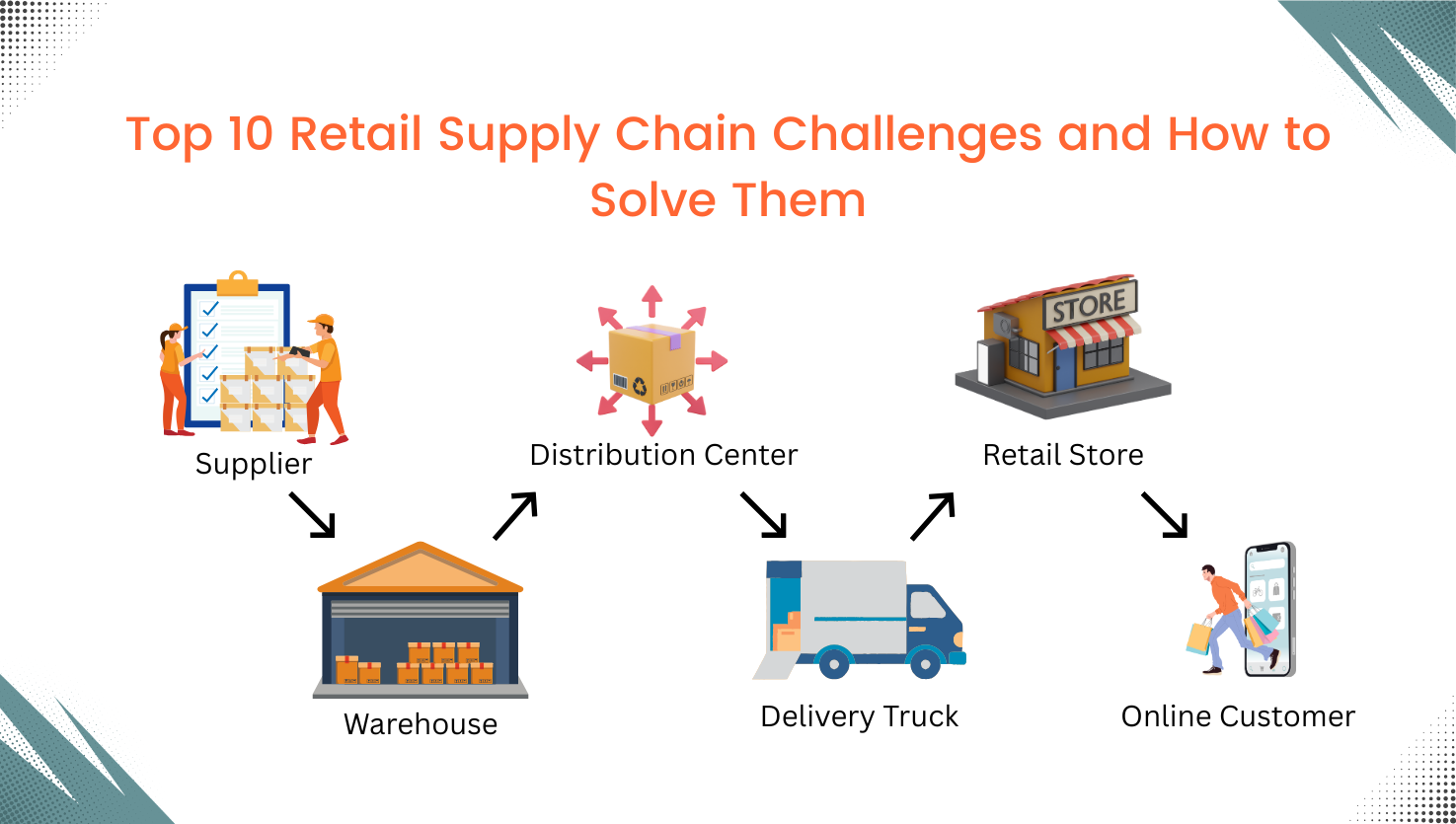 Top 10 Retail Supply Chain Challenges and How to Solve Them