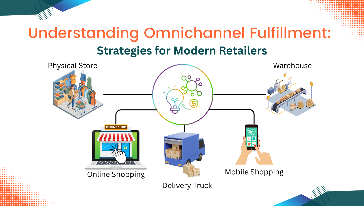 Understanding Omnichannel Fulfillment Strategies for Modern Retailers
