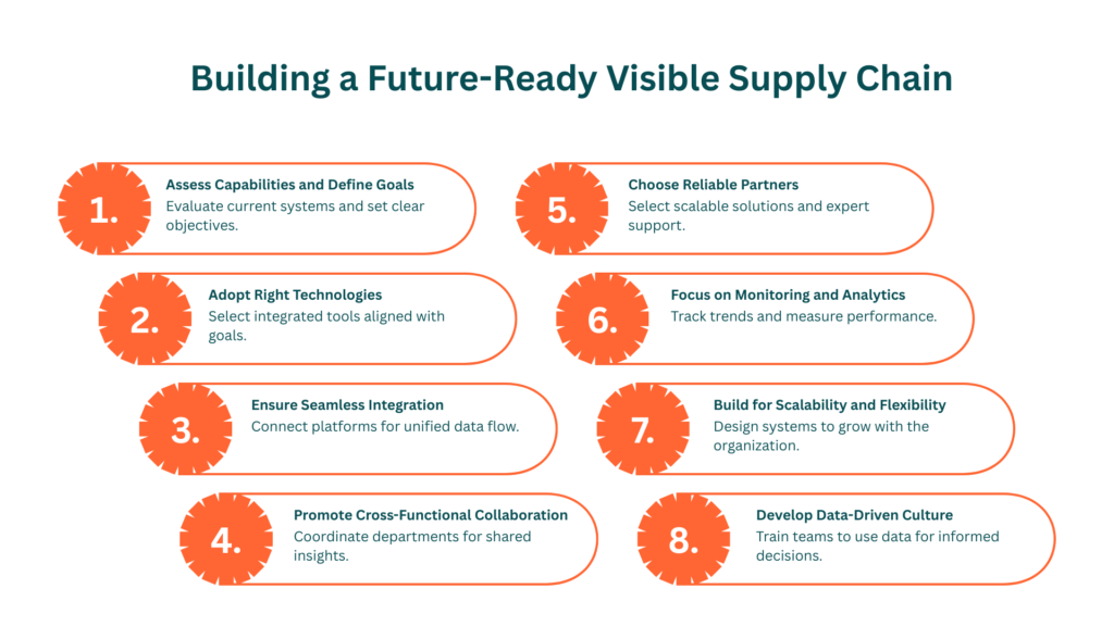 Building a Future-Ready Visible Supply Chain