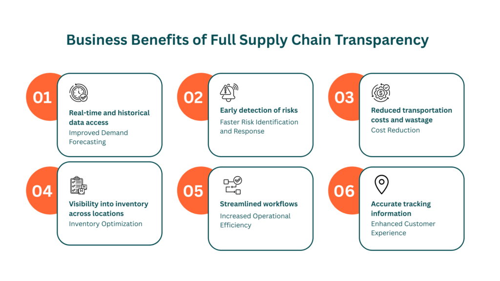Business Benefits of Full Supply Chain Transparency
