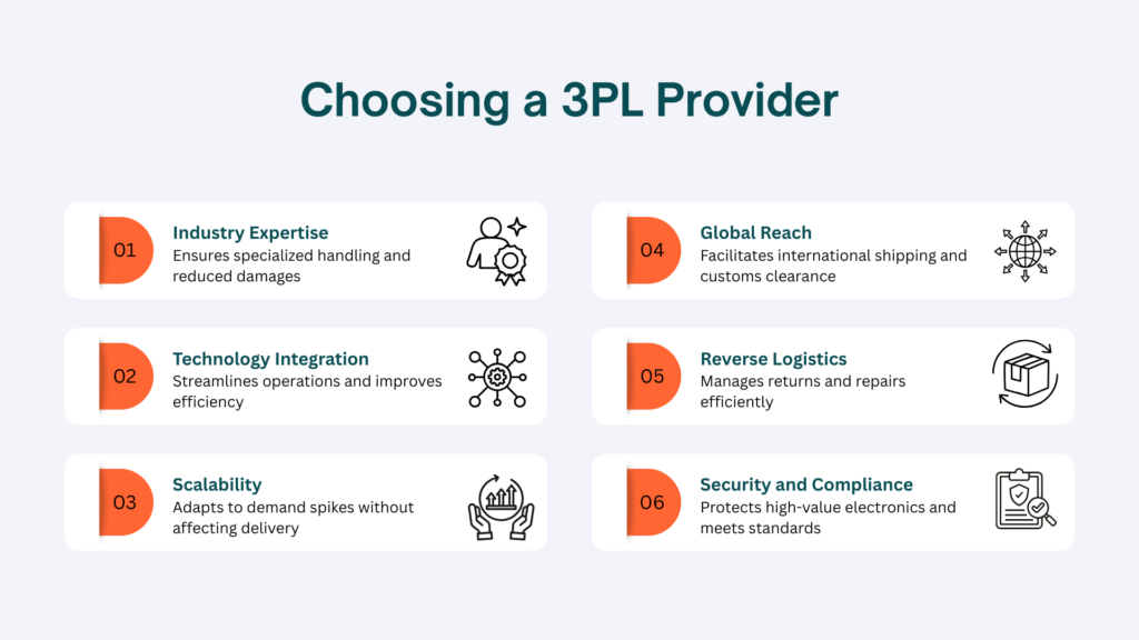Choosing a 3PL Provider