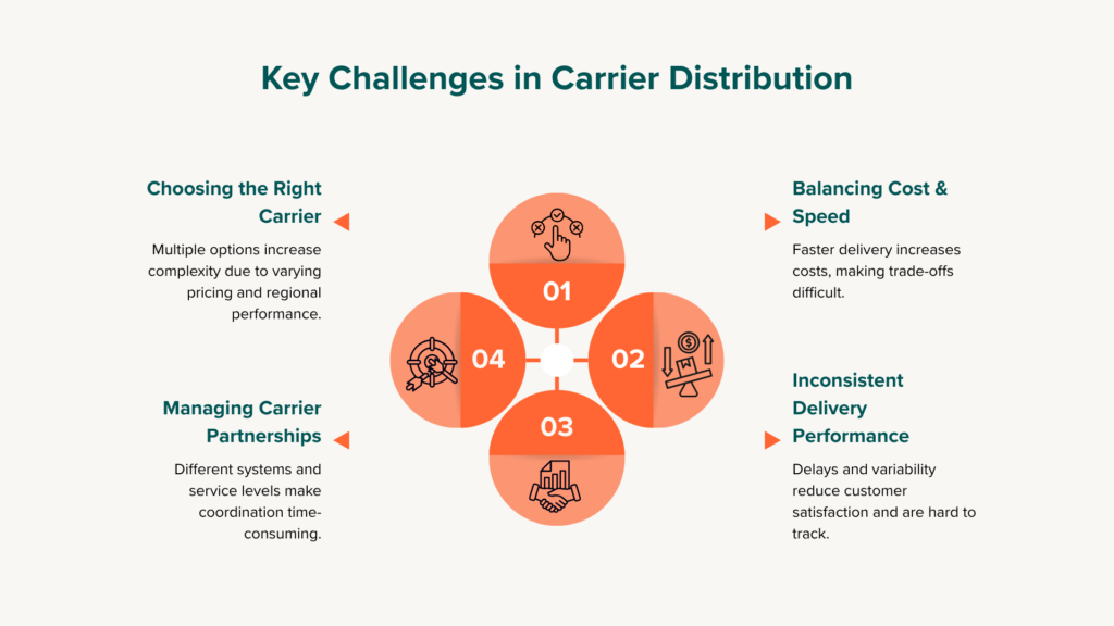 Key Challenges in Carrier Distribution