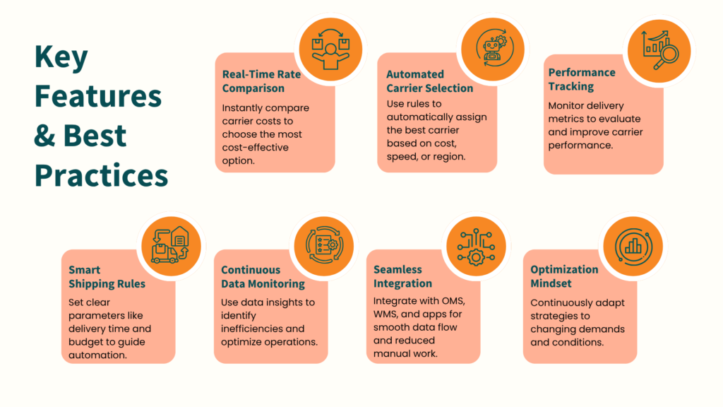 Key Features & Best Practices