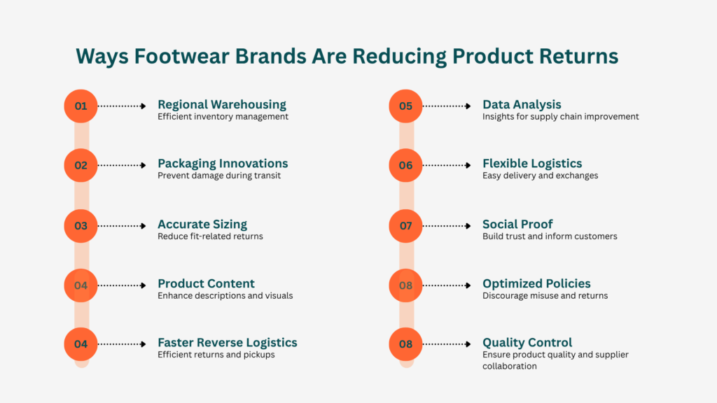 Ways Footwear Brands Are Reducing Product Returns