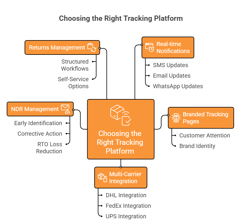 Parcel Tracking Solution