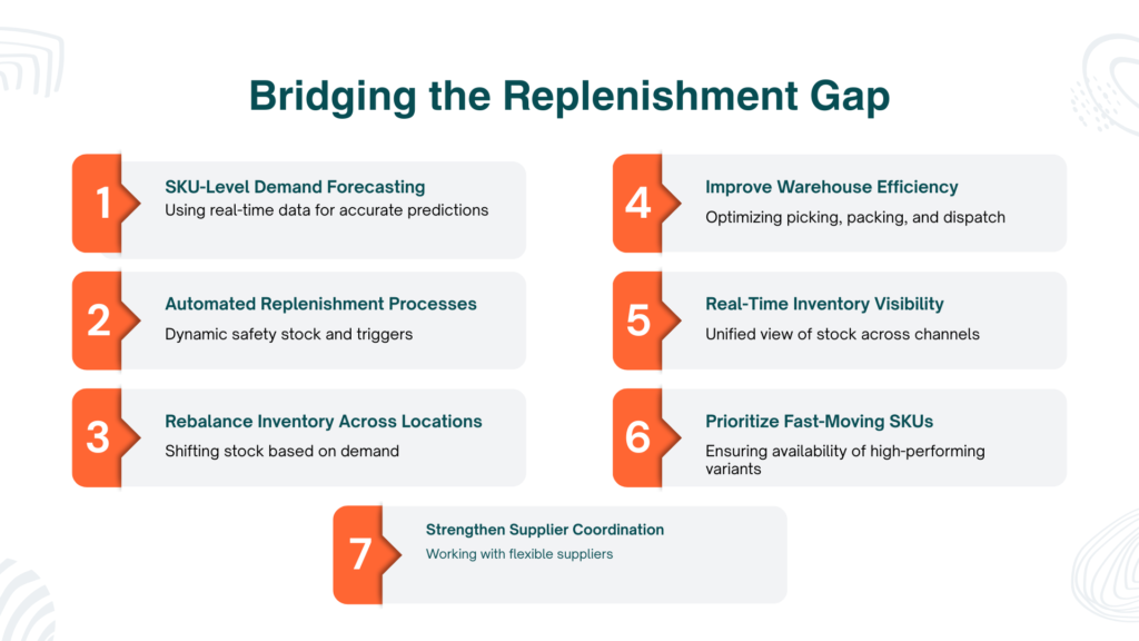 Bridging the Replenishment Gap