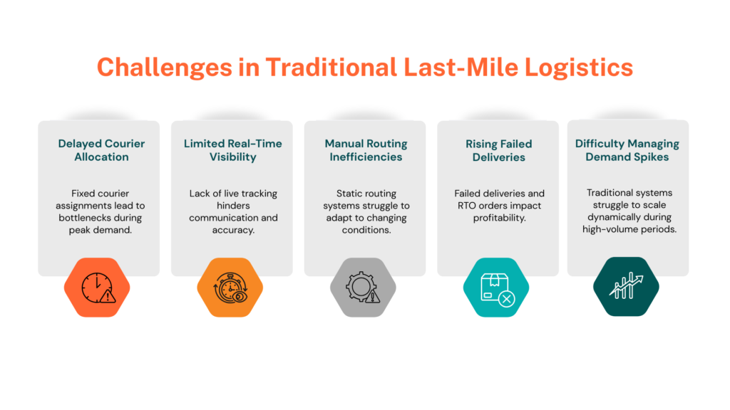 Challenges in Traditional Last-Mile Logistics