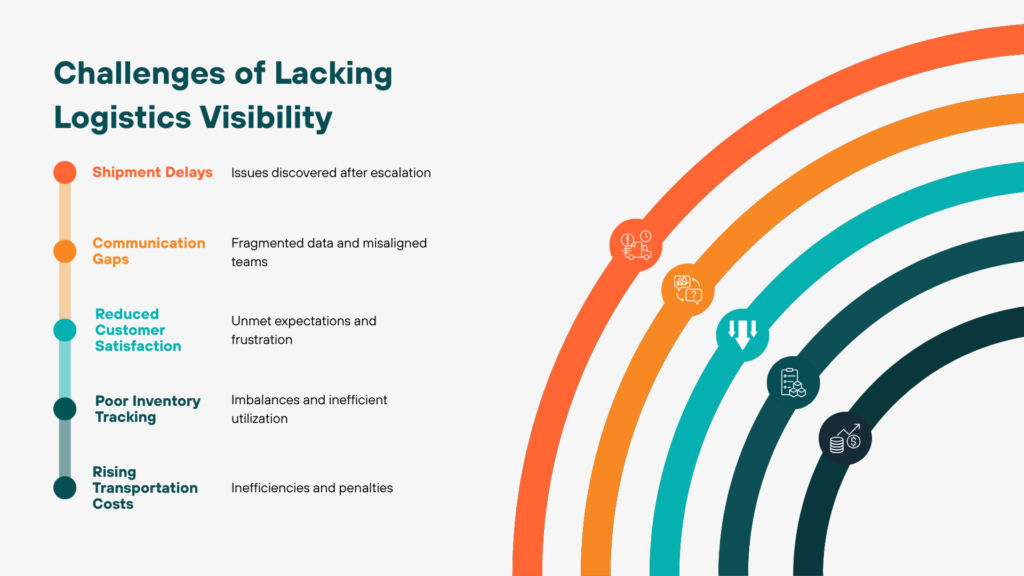 Challenges of Lacking Logistics Visibility
