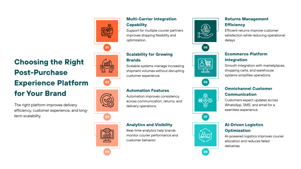 Choosing the Right Post-Purchase Experience Platform for Your Brand
