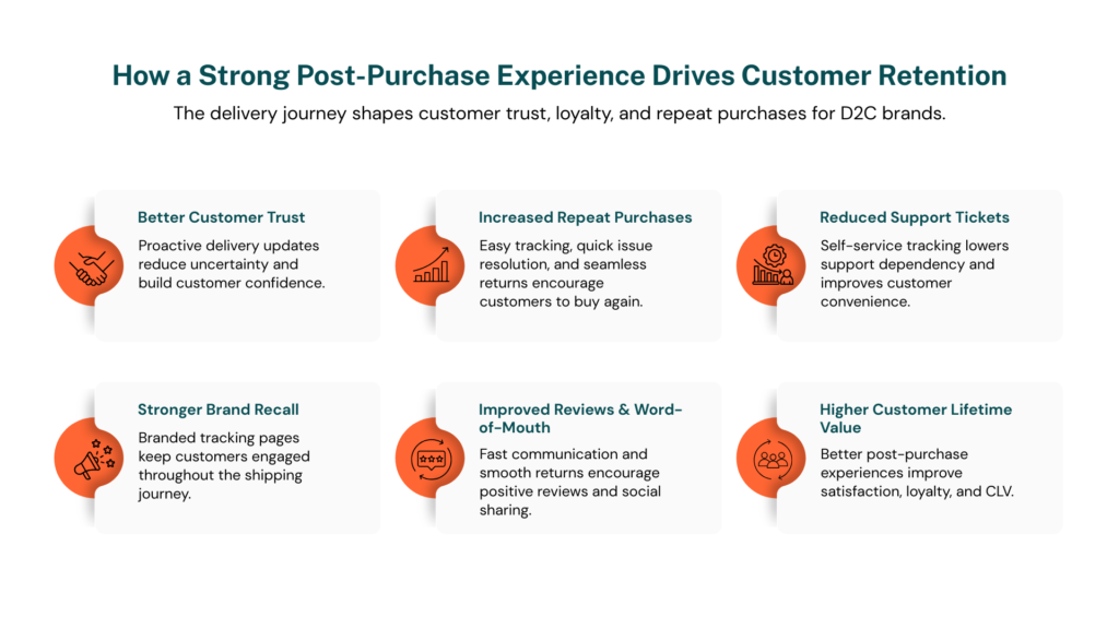 How a Strong Post-Purchase Experience Drives Customer Retention