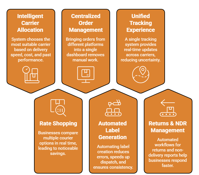 Multicarrier parcel management software