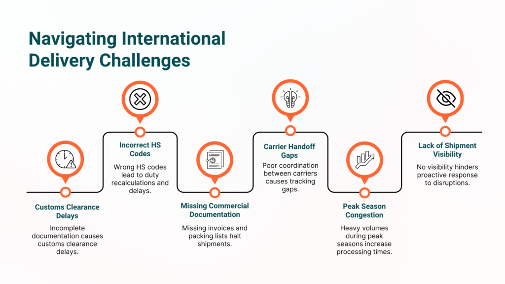 Navigating International Delivery Challenges