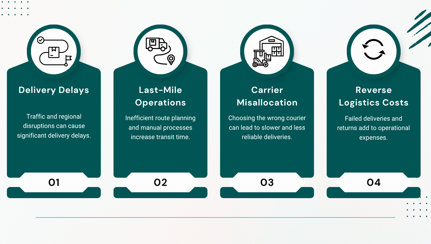 Route Optimization