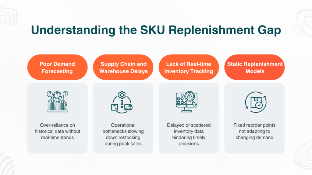 Understanding the SKU Replenishment Gap