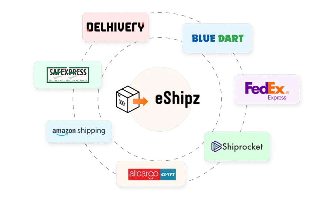 AI-powered courier allocation platform dashboard