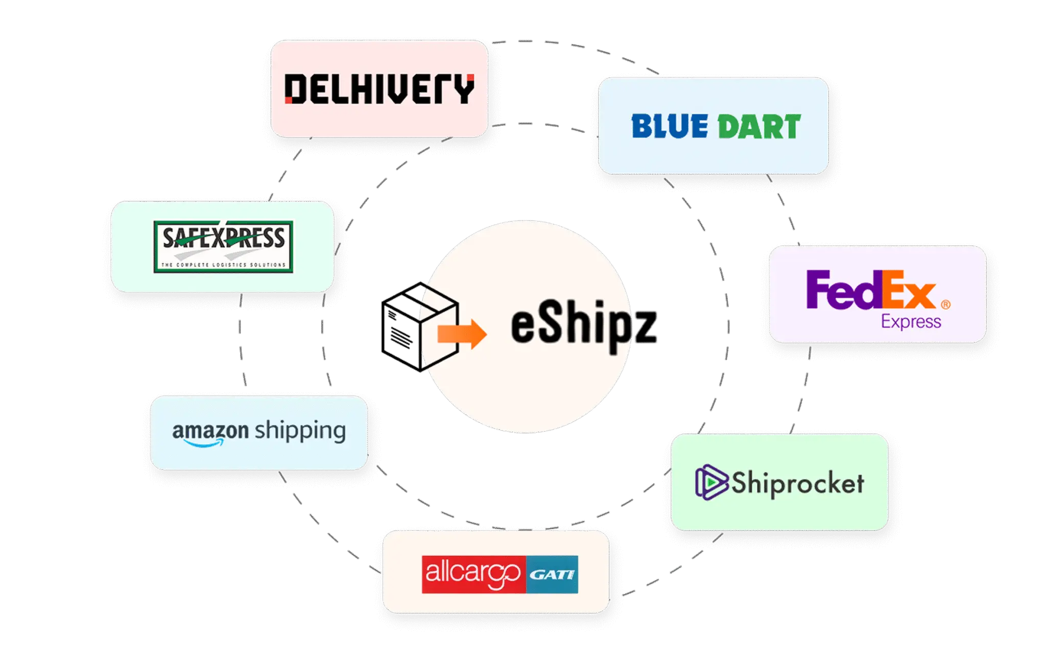 AI-powered courier allocation platform dashboard