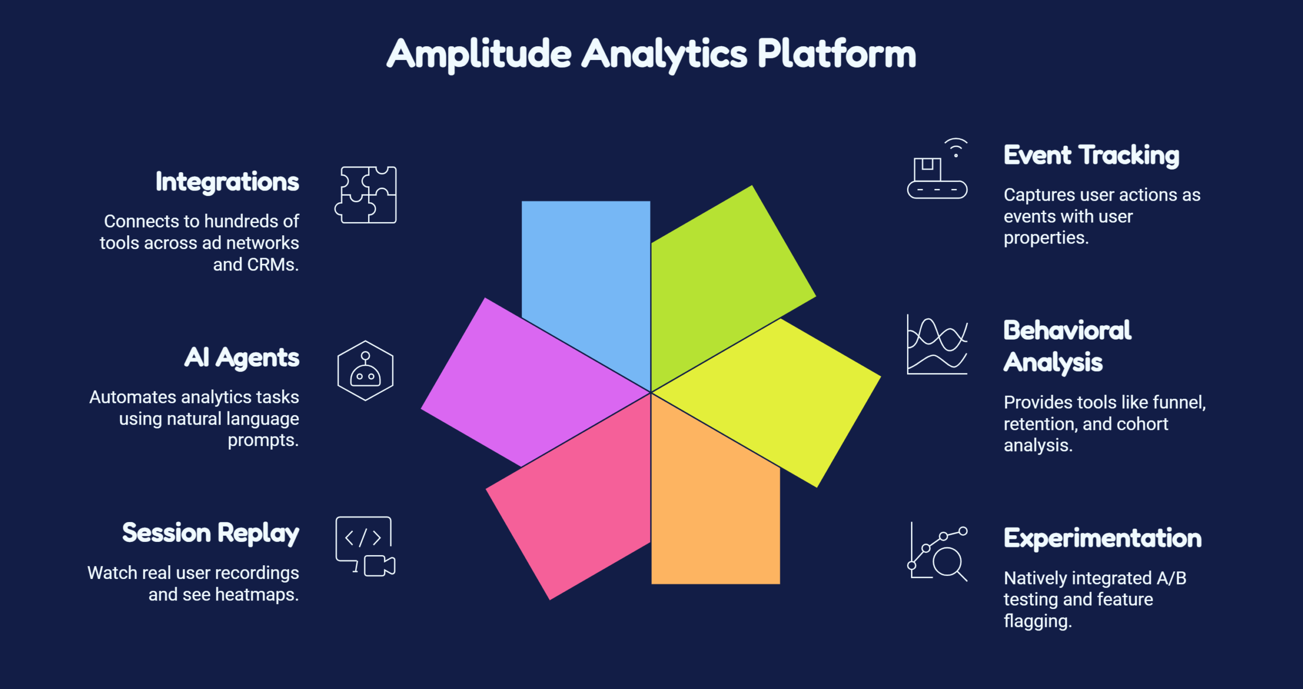 Amplitude Analytics Platform