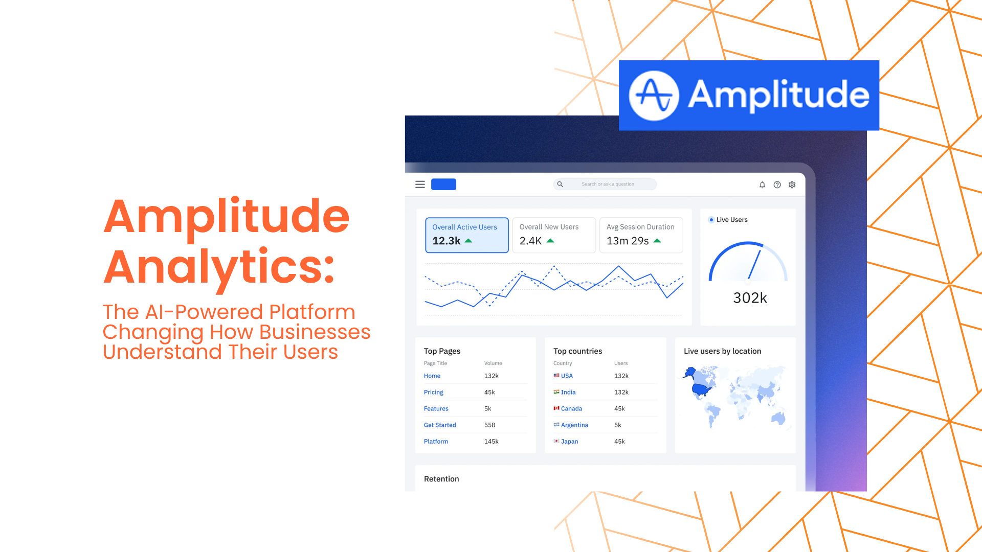 Amplitude Analytics