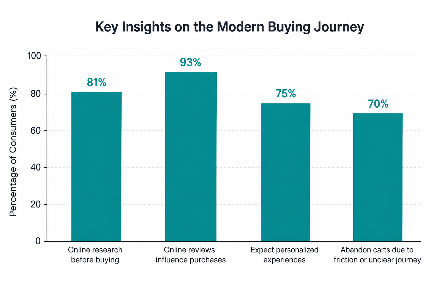 Consumer purchasing behavior