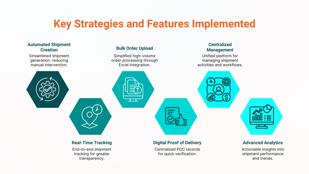 Key Strategies and Features Implemented
