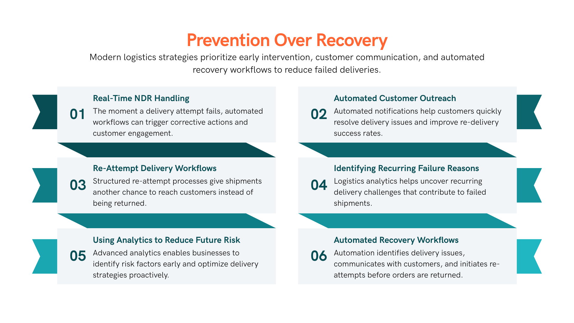 Prevention Over Recovery