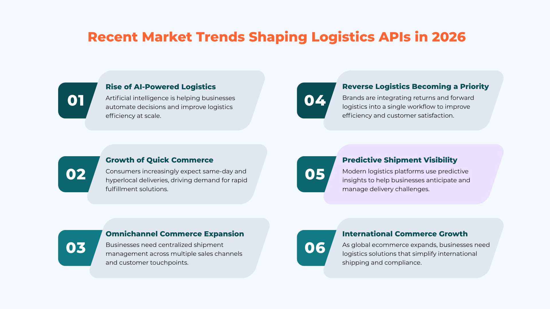 Recent Market Trends Shaping Logistics APIs in 2026