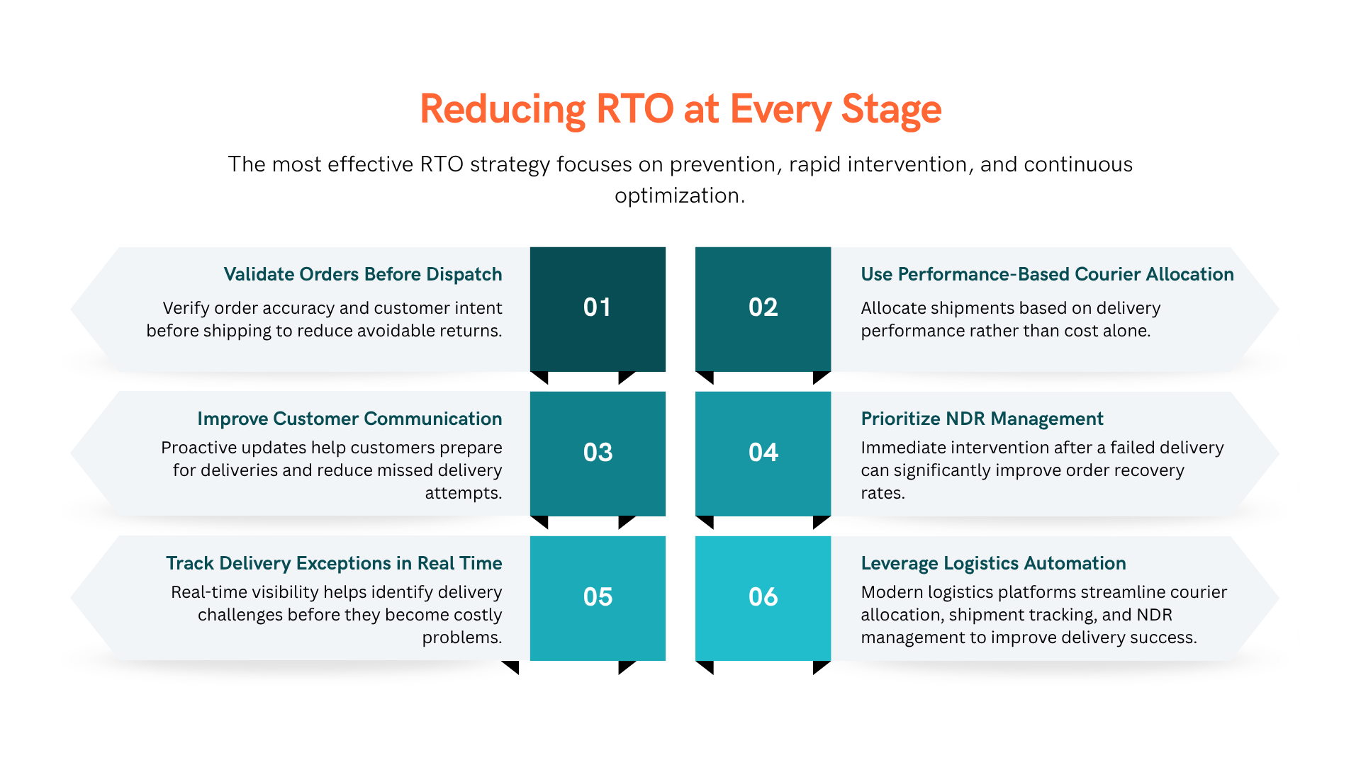Reducing RTO at Every Stage