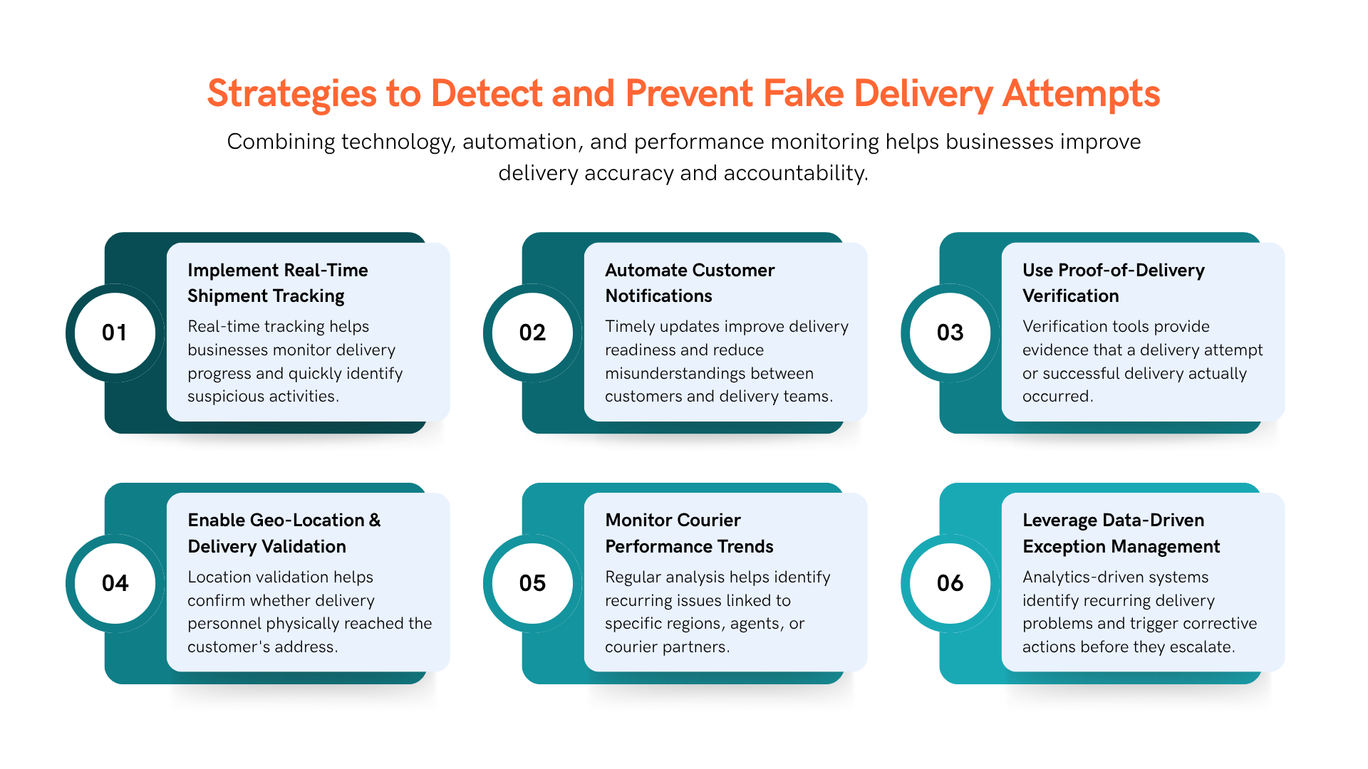 Strategies to Detect and Prevent Fake Delivery Attempts