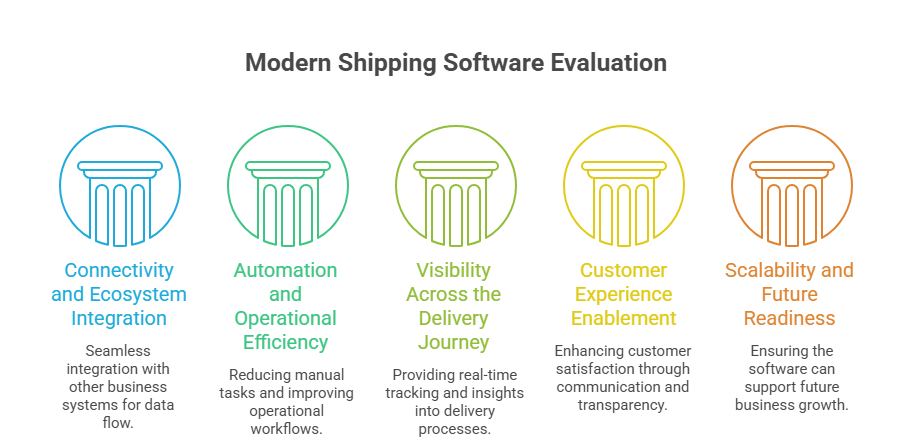 Shipping Software